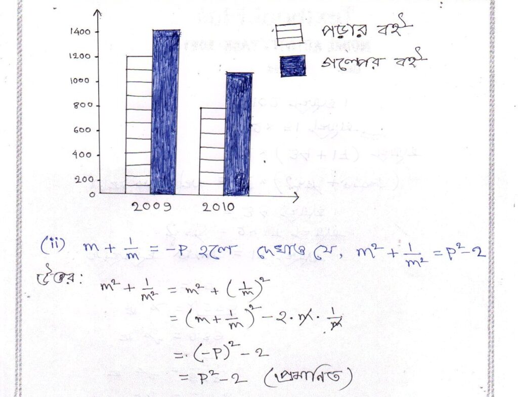 Class 7 Math Model Activity Task Answer 2021