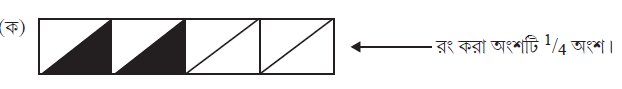 Class 6 Math Model Activity Task Part-9