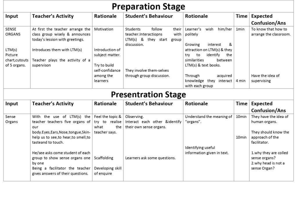 Class 2 English Lesson Plan WB D.El.Ed