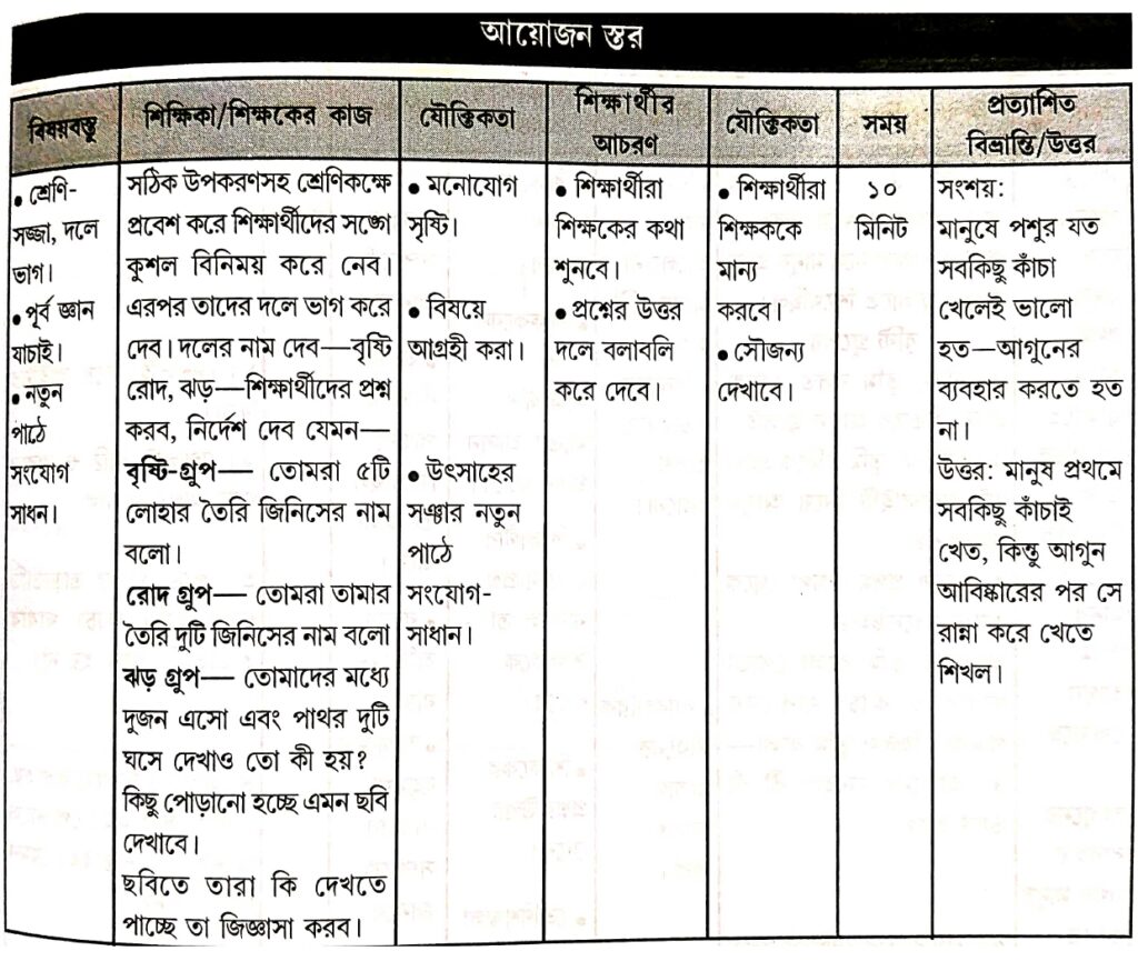 d.el.ed macro lesson plan in bengali pdf