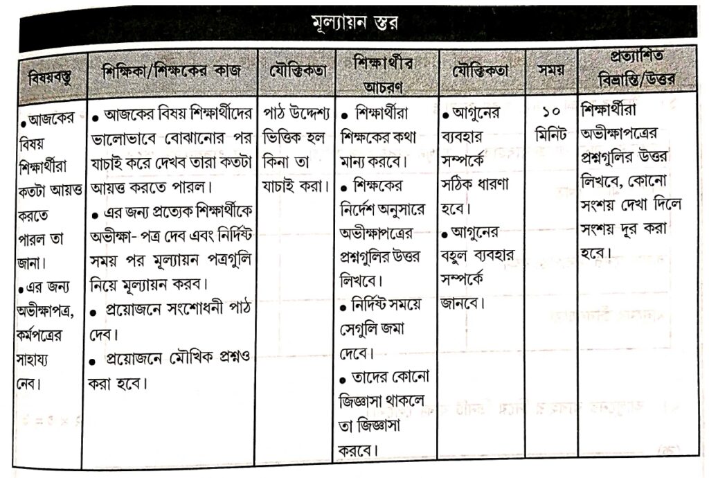 d.el.ed macro lesson plan in bengali pdf