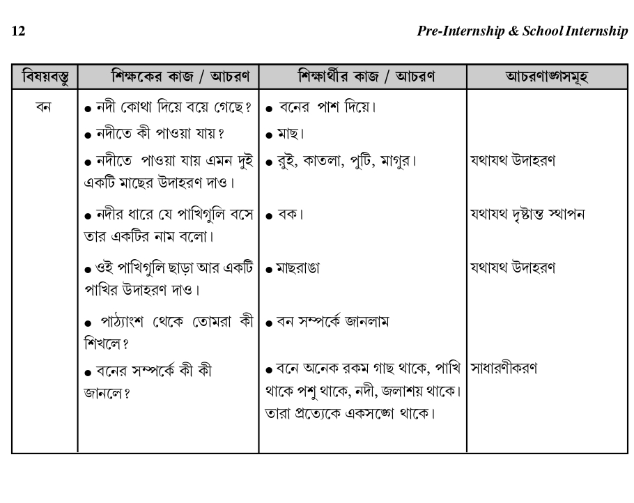 D. El. Ed Lesson plan in Bengali