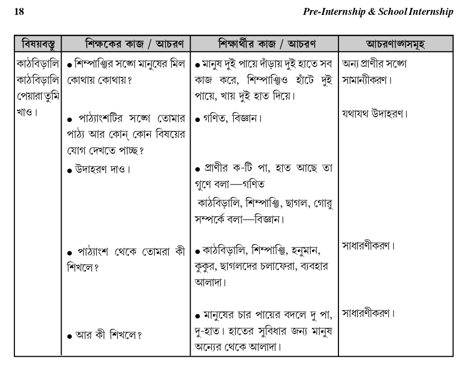 WBBPE D.El.Ed Micro Lesson Plan in Bengali PDF