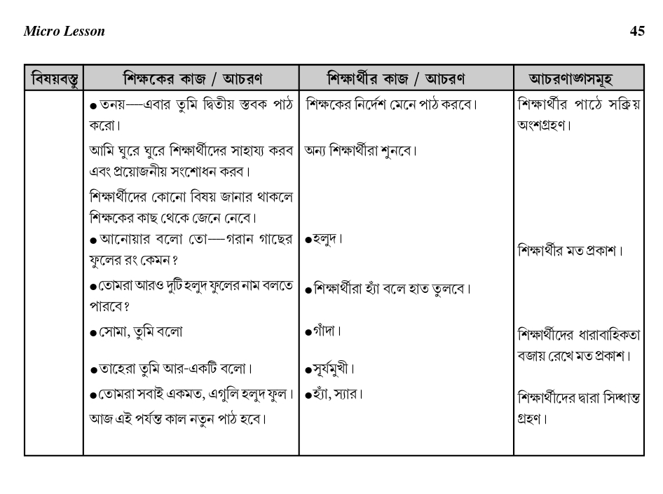 D. El. Ed Micro Lesson Plan in-Bengali 