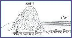 ক্র্যাগ ও টেল