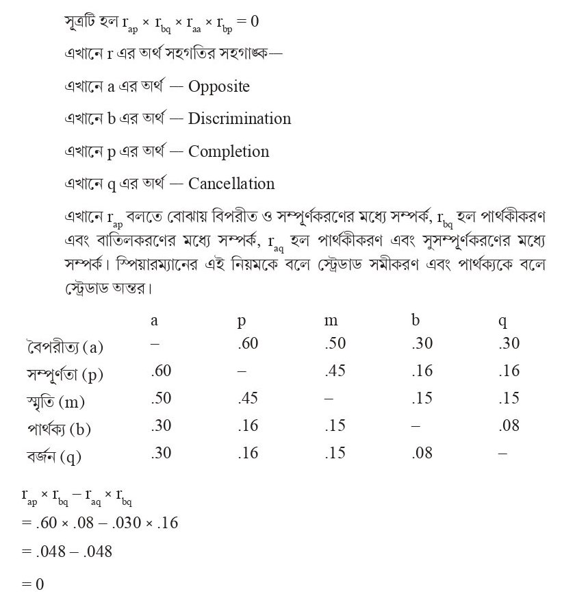 HS-Education স্পিয়ারম্যানের দ্বিউপাদান তত্ত্ব